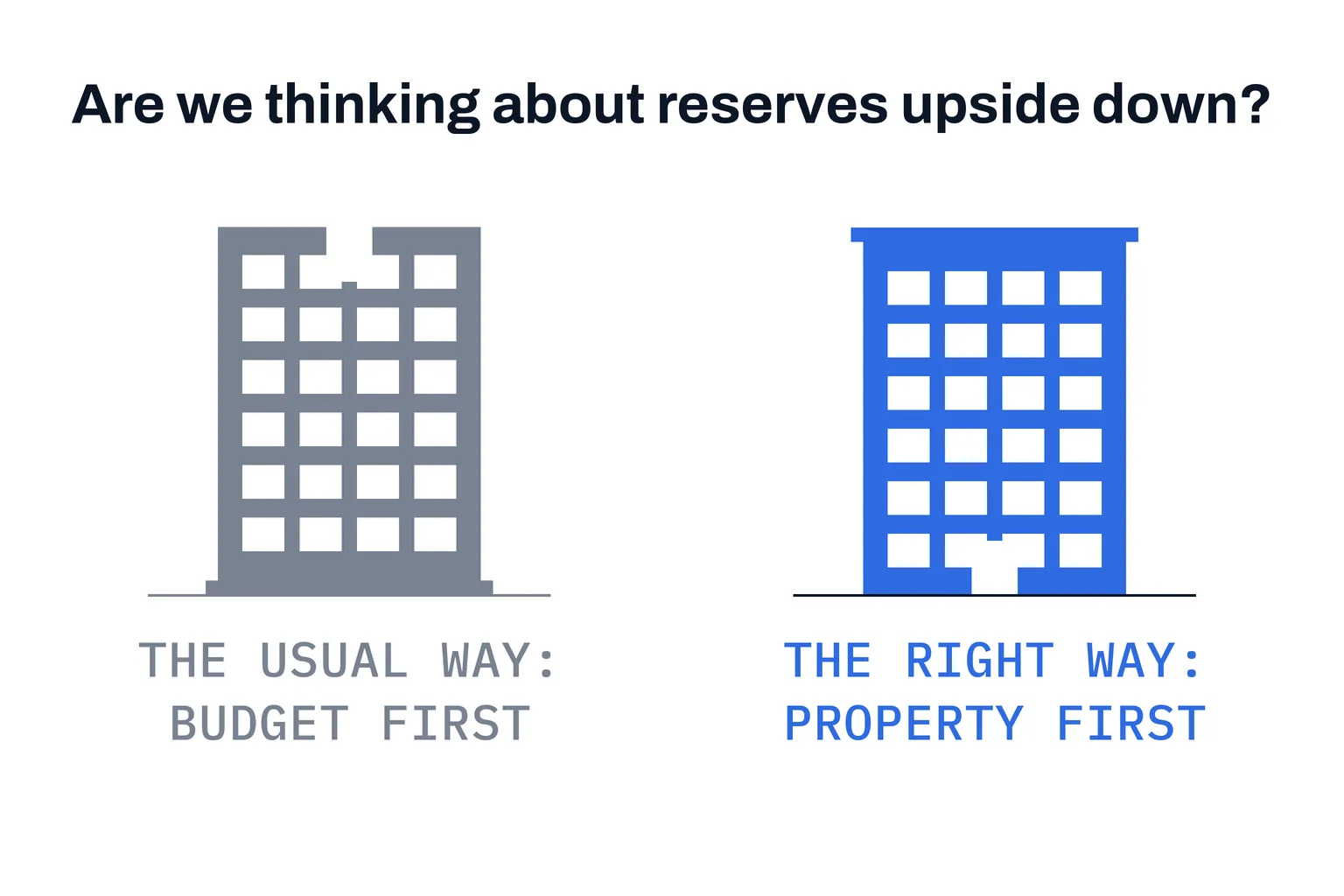 Illustration of a reserve plan viewed from the property upward rather than from the budget down