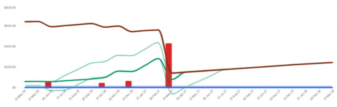 Chart: the May 2026 decision point
