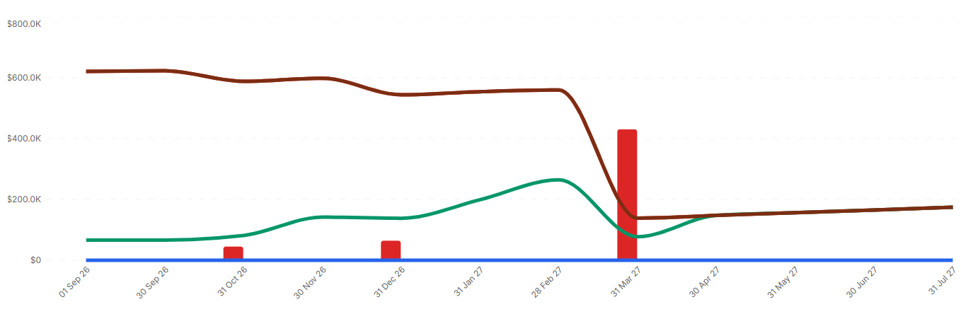 Chart: September 2026 reached from the May decision